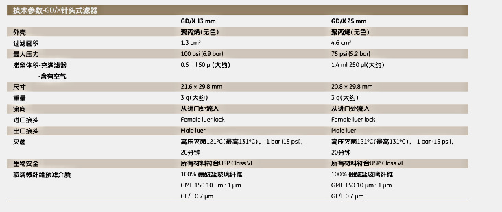 6882-1316-Whatman GD-X针头式过滤器1.6um13mm