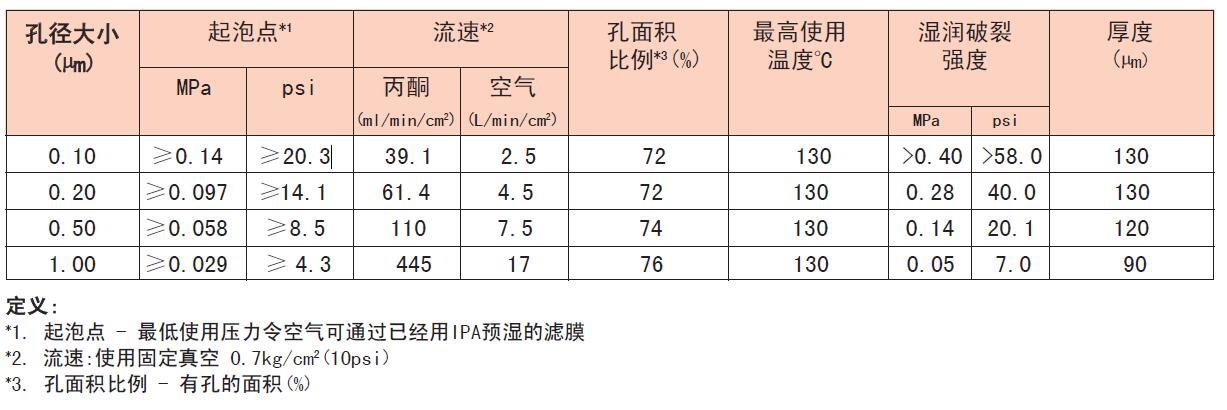 J010A047A-日本Advantec疏水性聚四氟乙烯PTFE膜0.1um