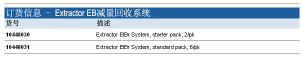 10448030, 10448031-Whatman 沃特曼 Extractor EB回收系统