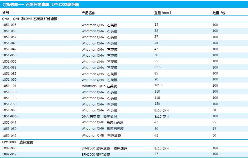 1851-025-*GE Whatman石英微纤维滤膜石英纤维滤膜QMA: