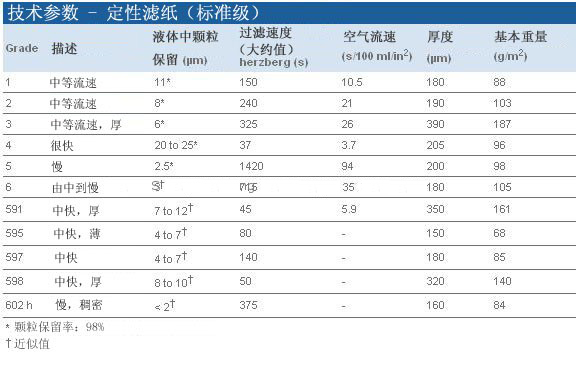 1005-125-Whatman 沃特曼 5号定性滤纸 Grade 5