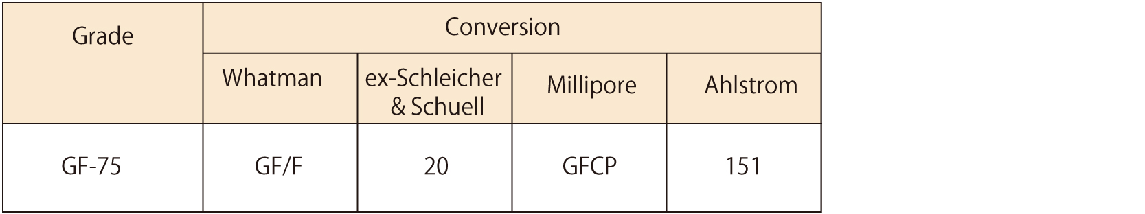 GC-75-ADVANTEC 47mm玻璃纤维滤纸 Glass Fiber Prefilters