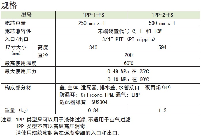 43011000,43021000-日本 Advantec 东洋 聚丙烯 PP 滤芯外壳 1PP 250mm,500mm