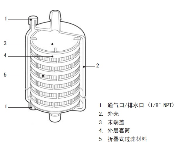 CCG-045,CCG-1-日本Advantec 东洋 囊式 胶囊 CCG 滤芯 过滤器