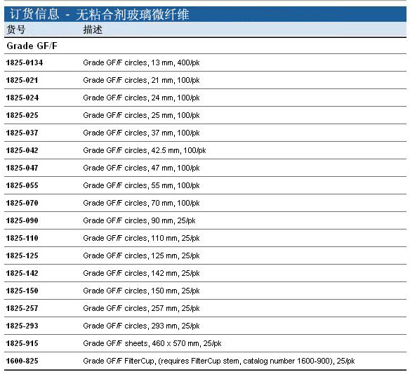 1825-090-whatman 玻璃纤维滤纸 GF/F