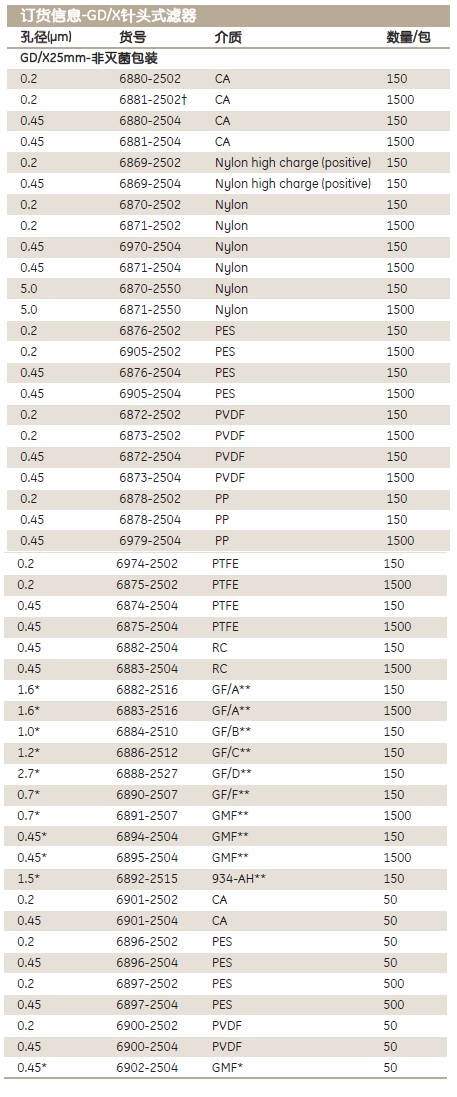 6883-2504、6886-2512-Whatman 沃特曼 GD/X针头式滤器
