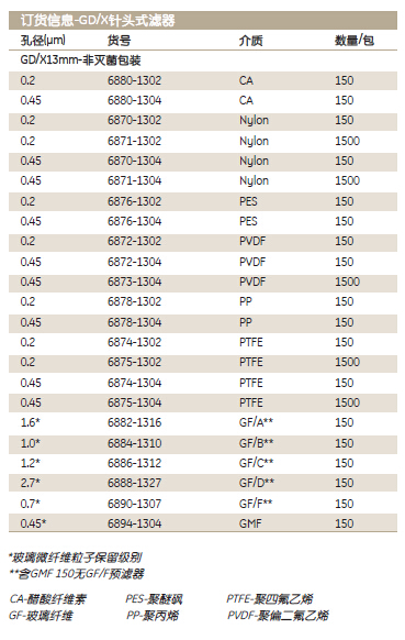 6883-2504、6886-2512-Whatman 沃特曼 GD/X针头式滤器