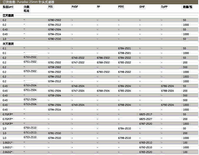 6794-2502-whatman针头式过滤器直径25孔径0.2umPES膜滤器6794-2502