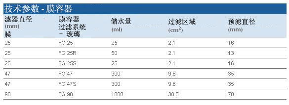 1960-032, 1960-002-Whatman沃特曼真空玻璃容器