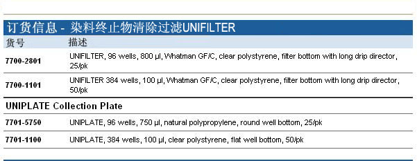 7700-2801,7700-1101-Whatman 沃特曼 UNIFILTER 染料终止物清除过滤微孔板