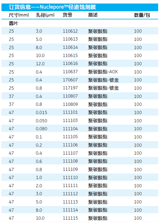 111101、111103-GE Whatman 沃特曼 Nuclepore径迹蚀刻膜