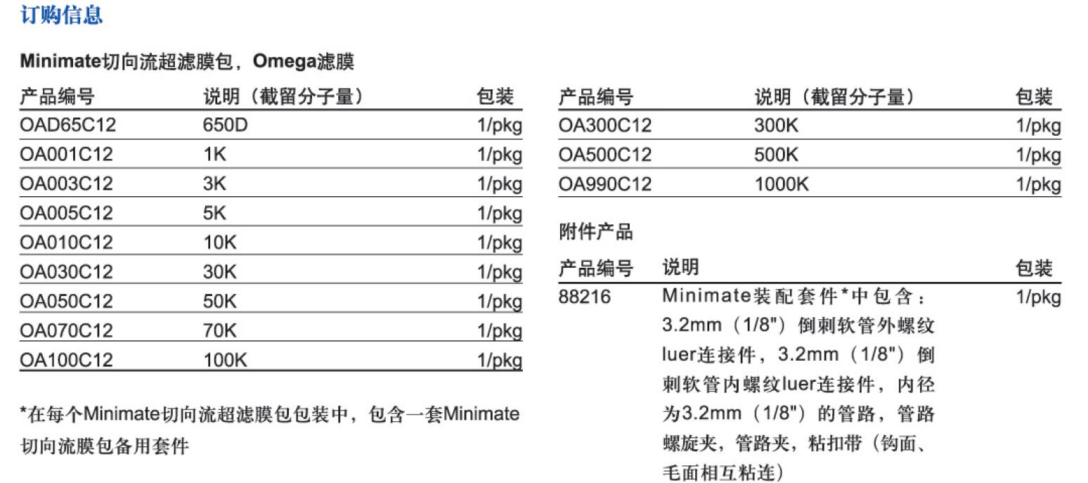 OA100C12-Pall Minimate小型超滤膜包1K10K100K1000K