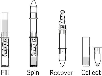 UFC201024-Merck Millipore 2ML 10K超滤离心管