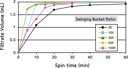 UFC201024-Merck Millipore 2ML 10K超滤离心管