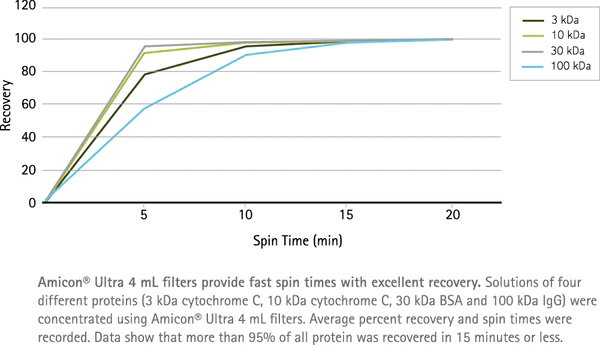 UFC201024-Merck Millipore 2ML 10K超滤离心管