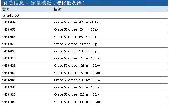 1450-050, 1450-090-Whatman 沃特曼 定量滤纸 Grade 50