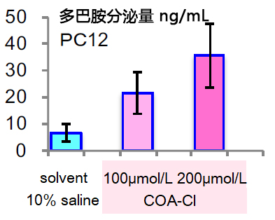 COA-Cl【2-Cl-C.OXT-A】                              类VEGF/NGF活性小分子化合物