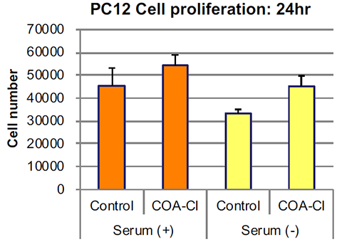 COA-Cl【2-Cl-C.OXT-A】                              类VEGF/NGF活性小分子化合物