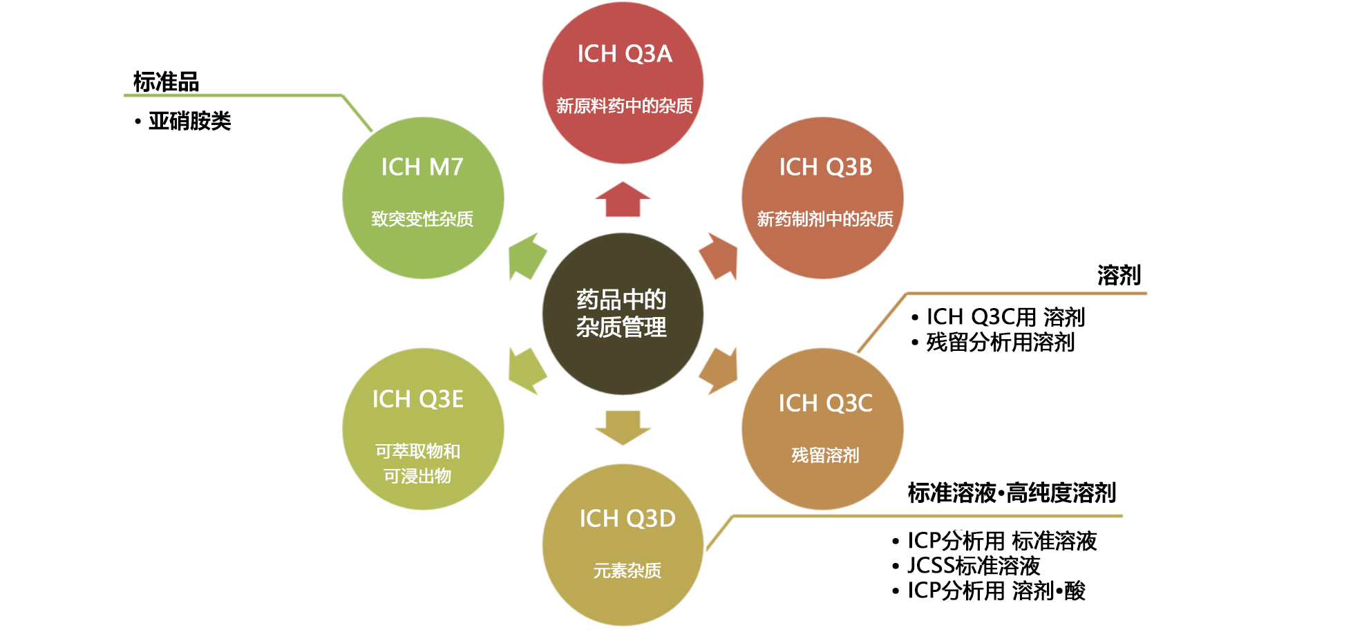 残留溶剂检测用溶剂                              用于药品的残留溶剂检测