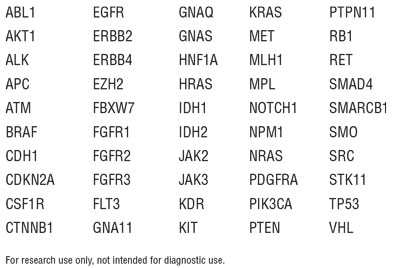 Next Direct® Cancer HotSpot Panel |