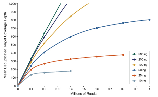 Next Direct® BRCA1/BRCA2 Panel |