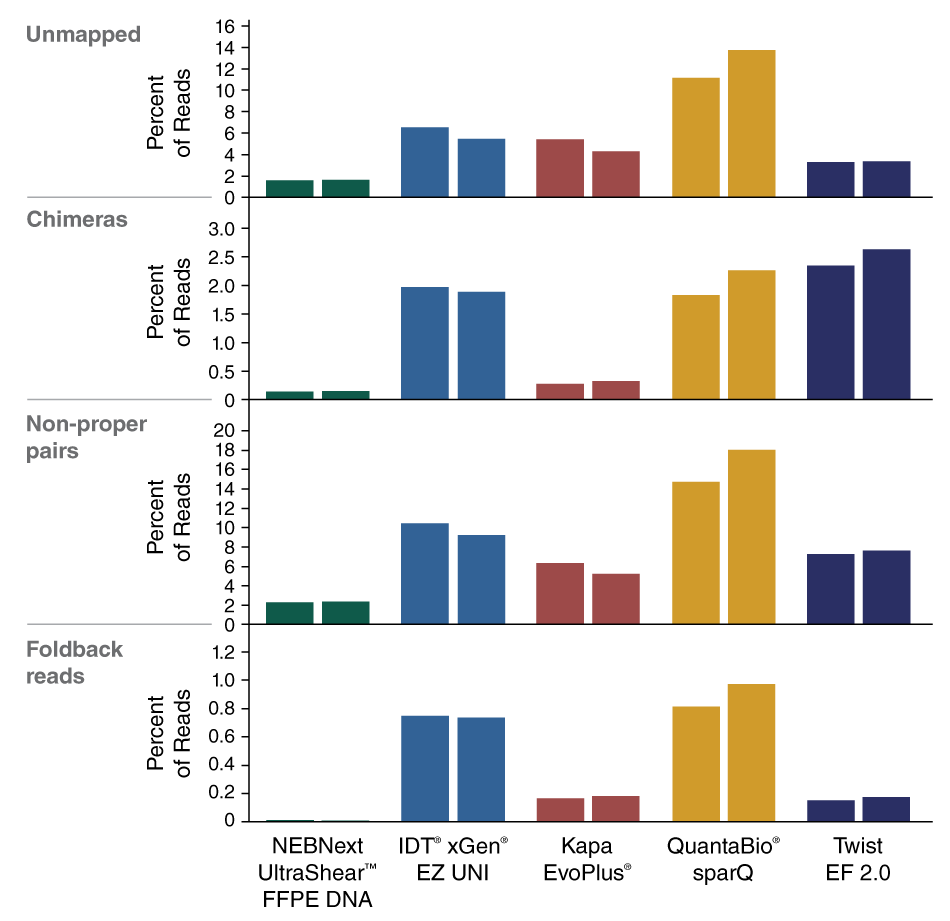 Next Ultrashear® FFPE DNA Library Prep Kit |