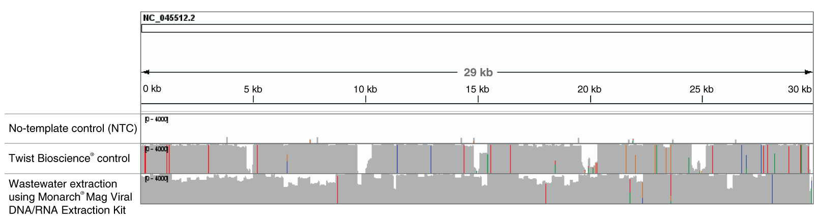 Monarch® Mag Viral DNA/RNA Extraction Kit |