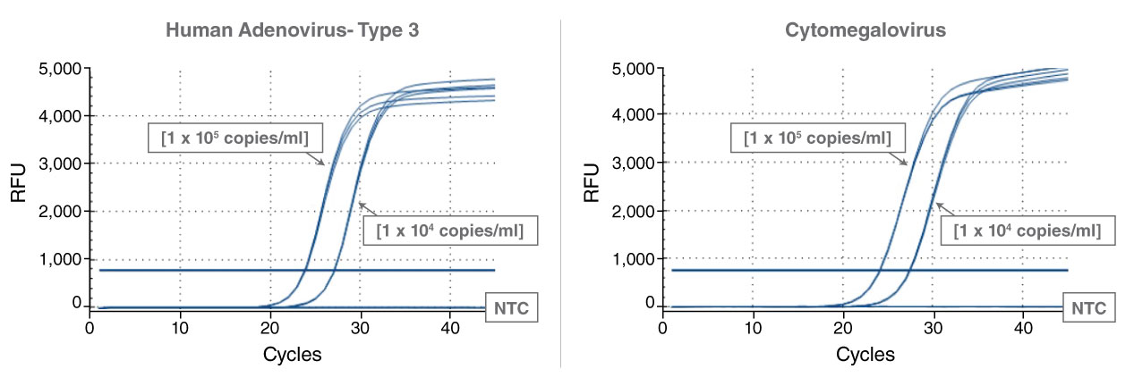 Monarch® Mag Viral DNA/RNA Extraction Kit |