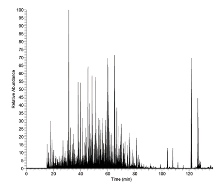 Trypsin-ultra™, Mass Spectrometry Grade |