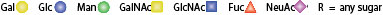 O-Glycosidase |